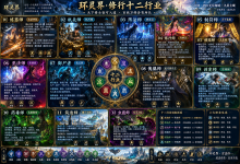 06.环灵界人族修行界十二种最流行行业.png